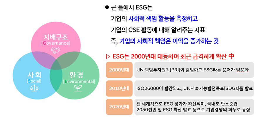 ESG2
